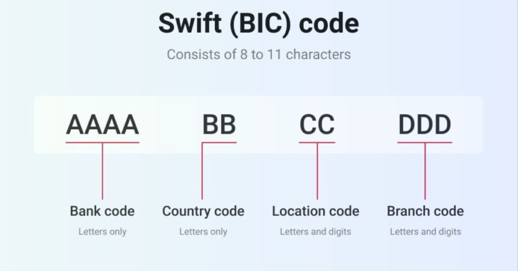 what is bic code