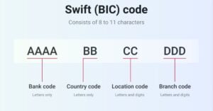 what is bic code